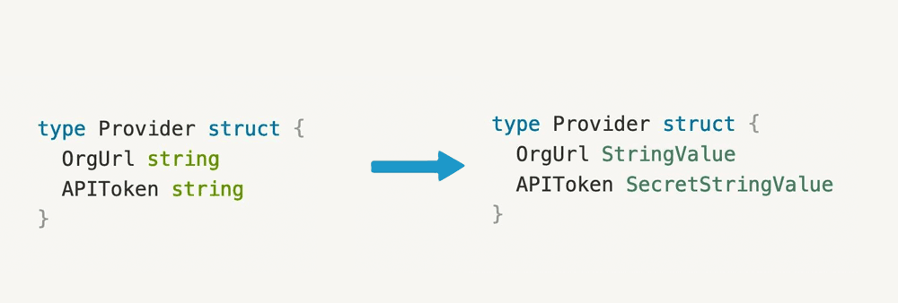 Prevent Logging Secrets in Go by Using Custom Types